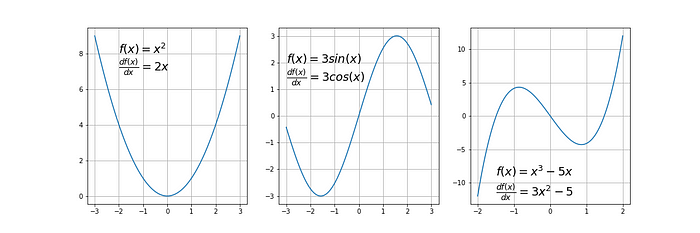 Funciones diferenciables.