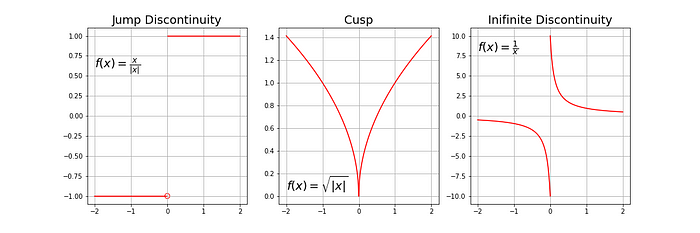 Funciones no diferenciables.