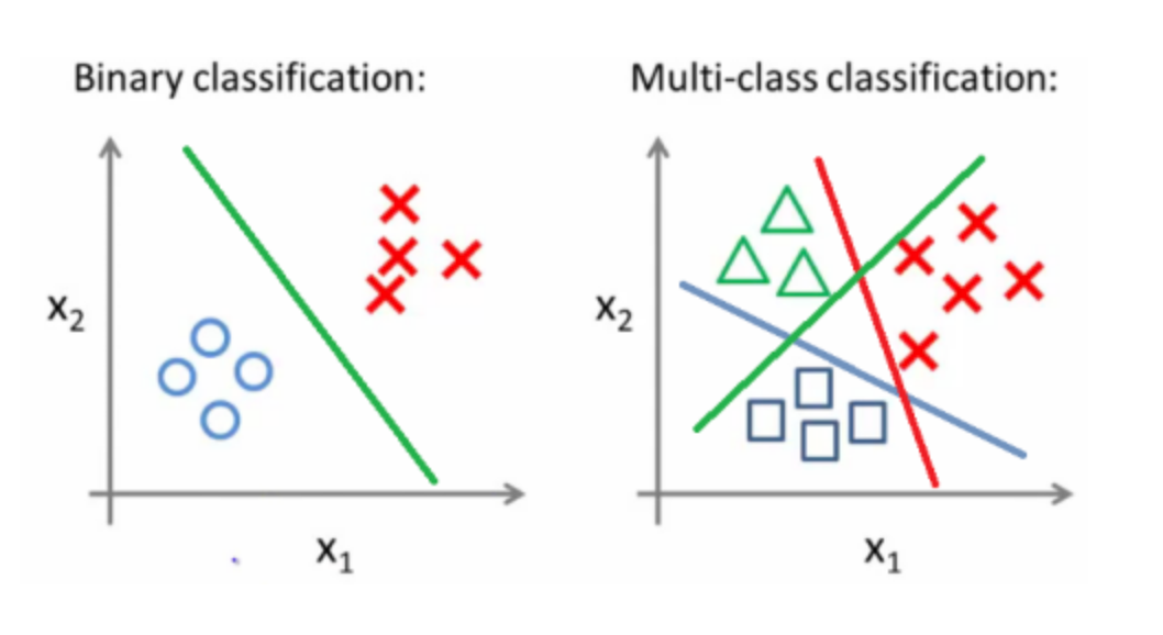 Problemas clasificación